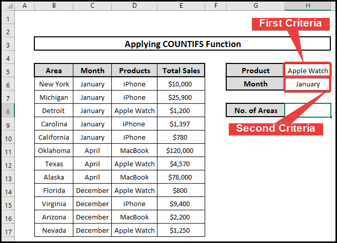 Applying COUNTIFS Function to One Column If Another Column Meets the Criteria in Excel