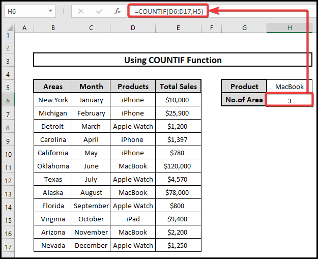 One Column If Another Column Meets the Criteria in Excel using COUNTIF function