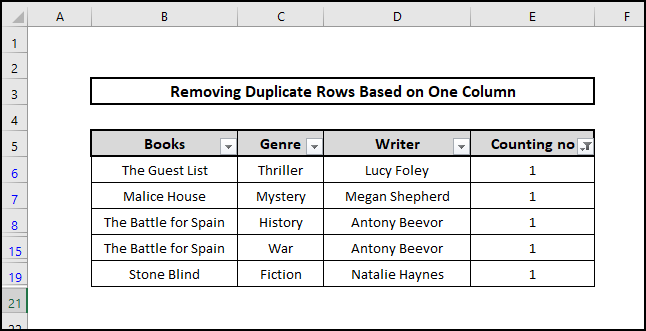 unique values using filter remove duplicate rows one column