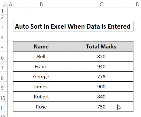 Result of VBA code to auto sort in Excel