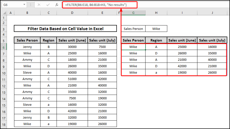 Filter data based on a specific cell value in Excel.