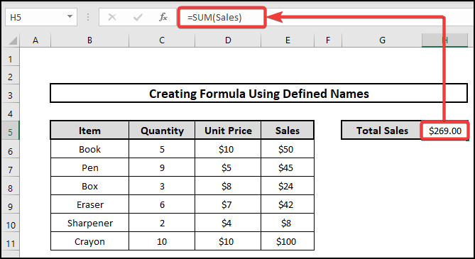 (Adding Values Using SUM Function)Create a Formula Using Defined Names in Excel