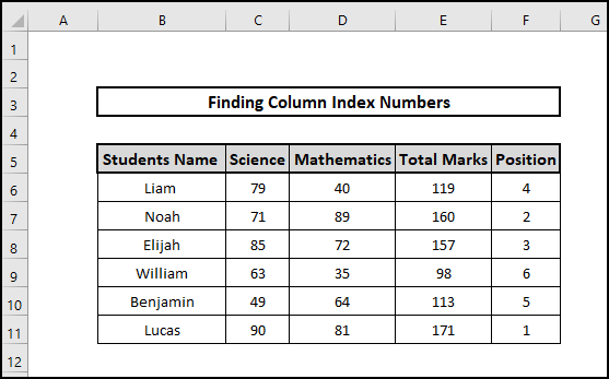 dataset column index number formula