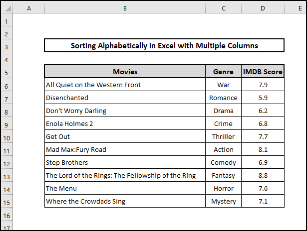 dataset for sort alphabetically with multiple columns
