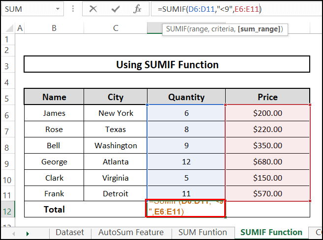 SUMIF function to add a range of cells in Excel