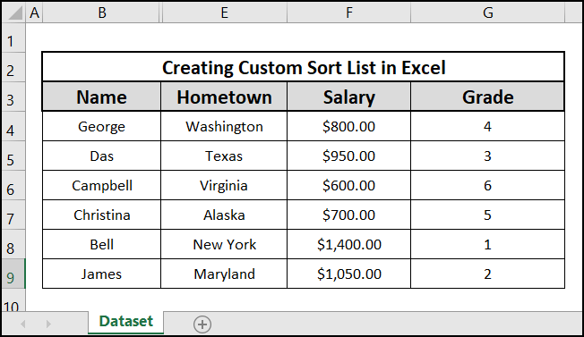 dataset to create a custom sort list in Excel
