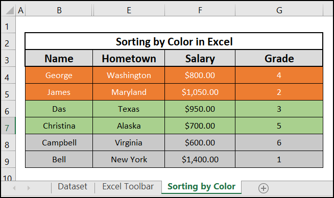 result of sorting by color to create custom sort list in Excel