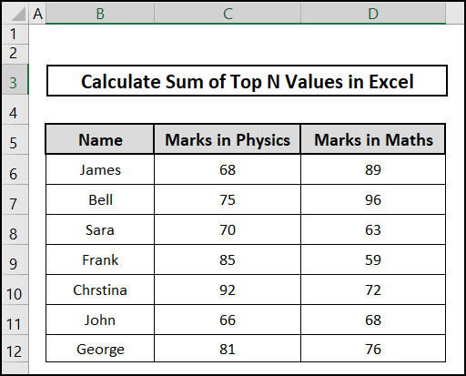 dataset to calculate sum top N values in Excel