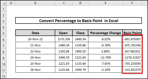 How to convert percentage to basis points in excel 