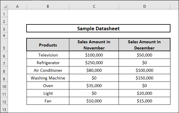 Return Blank Cell instead of Zero in Excel Sample Datasheet