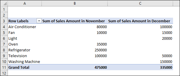 Return Blank Cell instead of Zero in Excel using Pivot Table