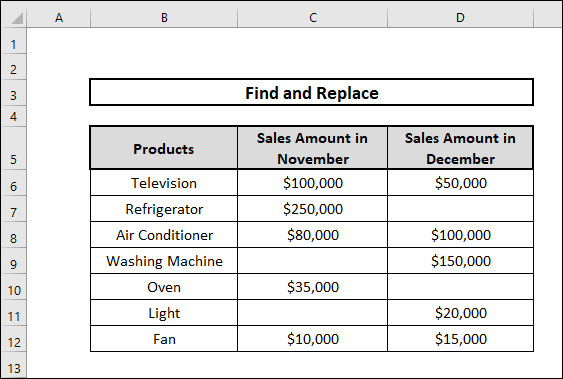 Return Blank Cell instead of Zero in Excel by Find and Replace command