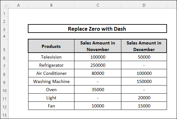 Return Blank Cell instead of Zero in Excel by replacing zero with dash