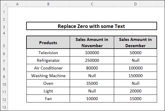 Return Blank Cell instead of Zero in Excel by replacing zero with some text