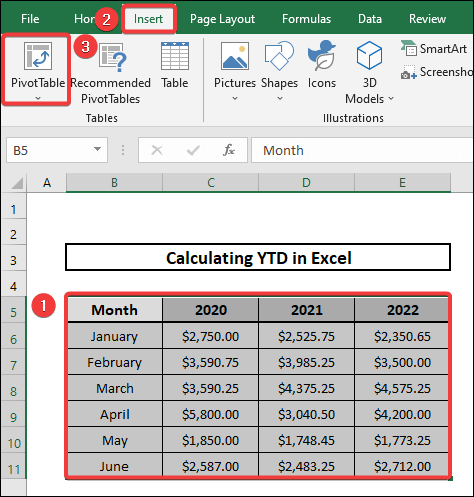 how to calculate ytd using pivot table