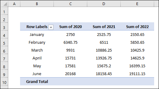 how to calculate ytd inserting pivot table