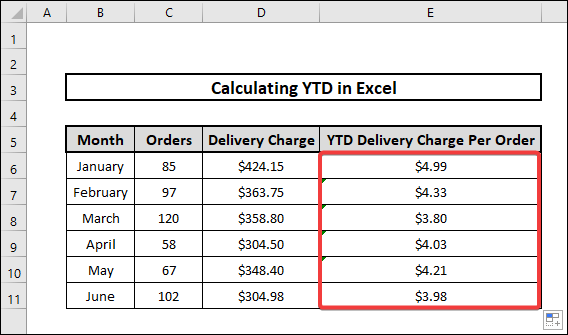 how to calculate ytd in excel using sum function