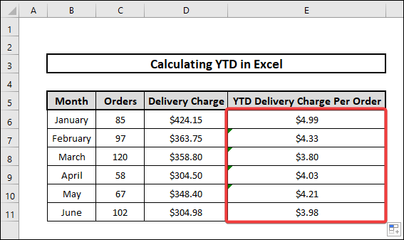 how to calculate ytd in excel using sumproduct function