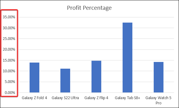 implementing clustered column chart to illustrate percentage in excel