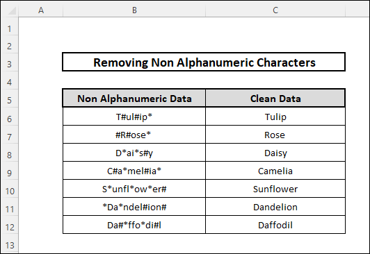 Remove non alphanumeric characters in excel by using the SUBSTITUTE Function