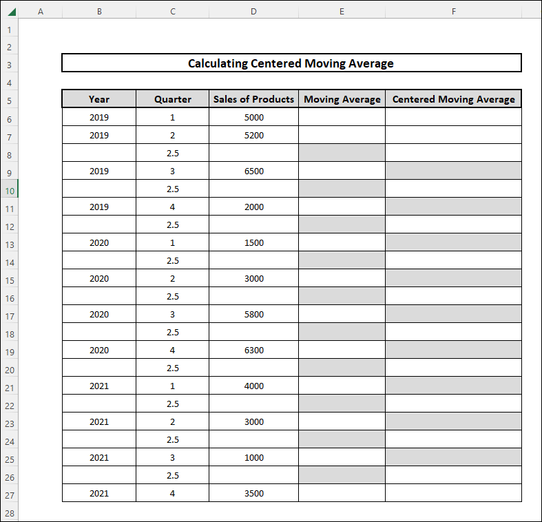 calculate centered moving average in excel for even no of quarters layout