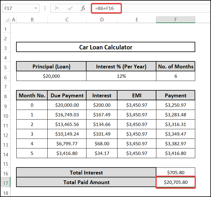 Analyzing total payment in a car loan calculator for excel