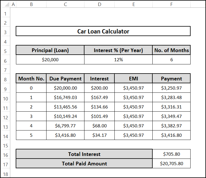 Dataset table for car loan calculator in excel sheet