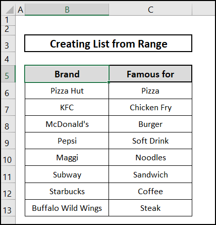Dataset to Excel Create list from range