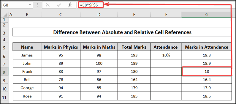 Finding out the difference between absolute and relative cell reference 