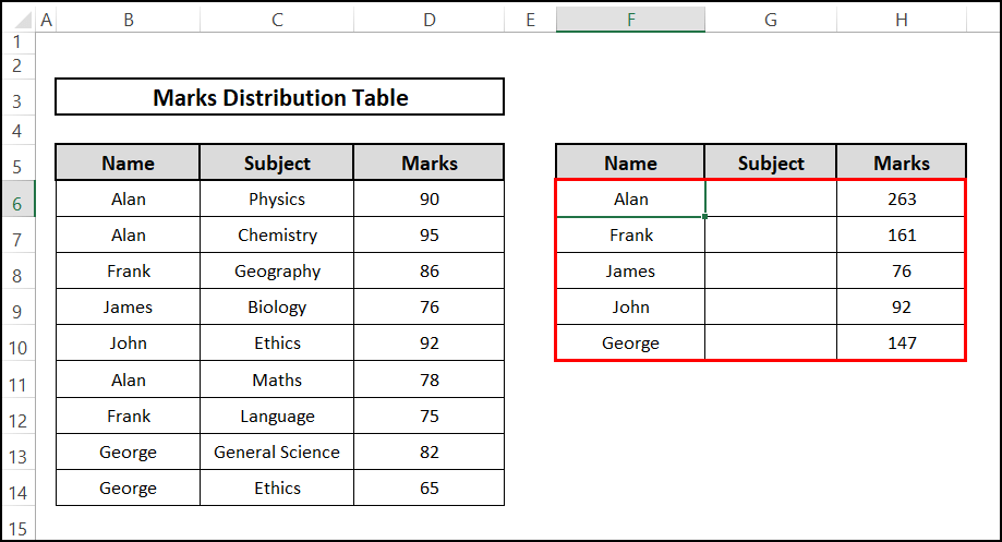 result of using consolidate command to excel merge rows with same value