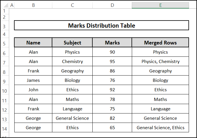 result of using the IF function to excel merge rows with same value