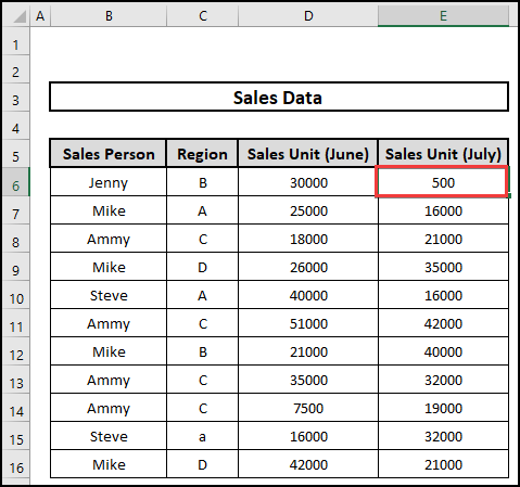 Sales data 