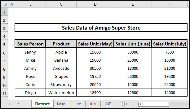 Sample Dataset To use excel sheet name in formula in dynamic way