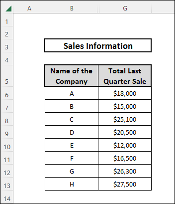 how to hide columns in excel with plus minus sign using Ribbon tab