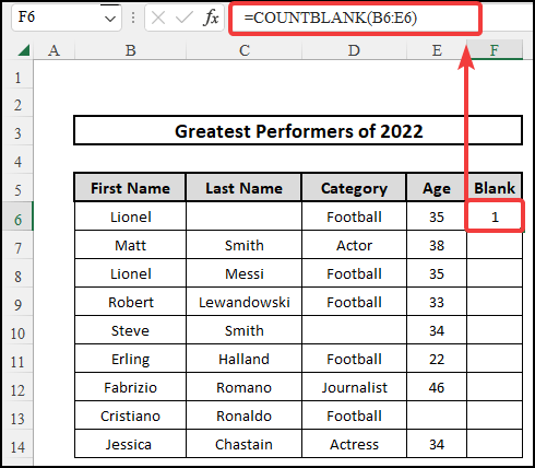 Use of COUNTBLANK function to count blank cells.