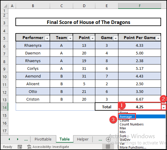 Calculate the average automatically from the Table in Excel.