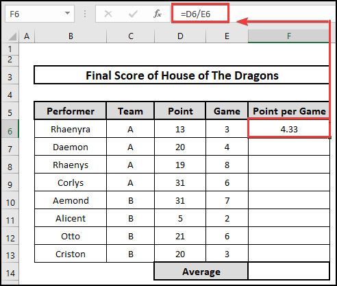 Calculation of Points per game. 