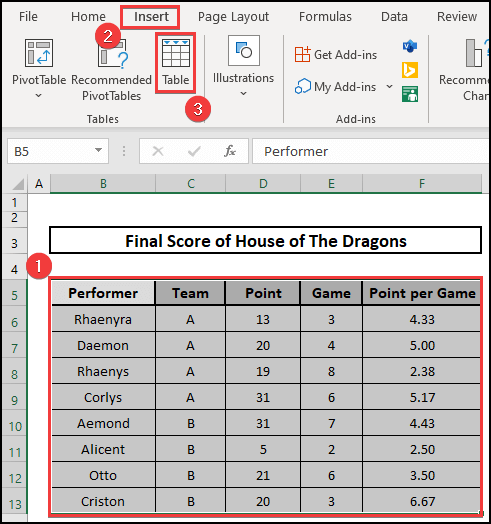 Making Table from the dataset to calculate weighted average in Excel.