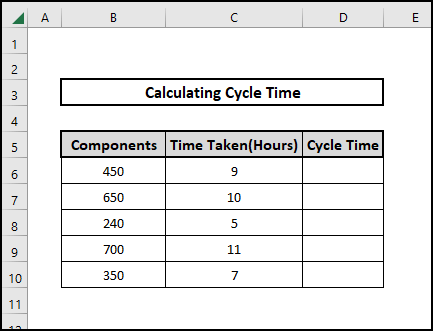 Dataset to calculate cycle time