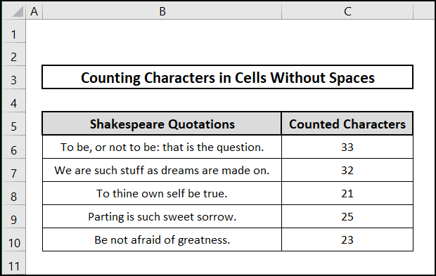 Embedding VBA to count characters in cells without spaces in Excel