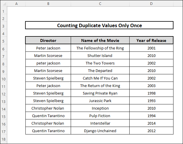 excel count duplicate values only once sample dataset