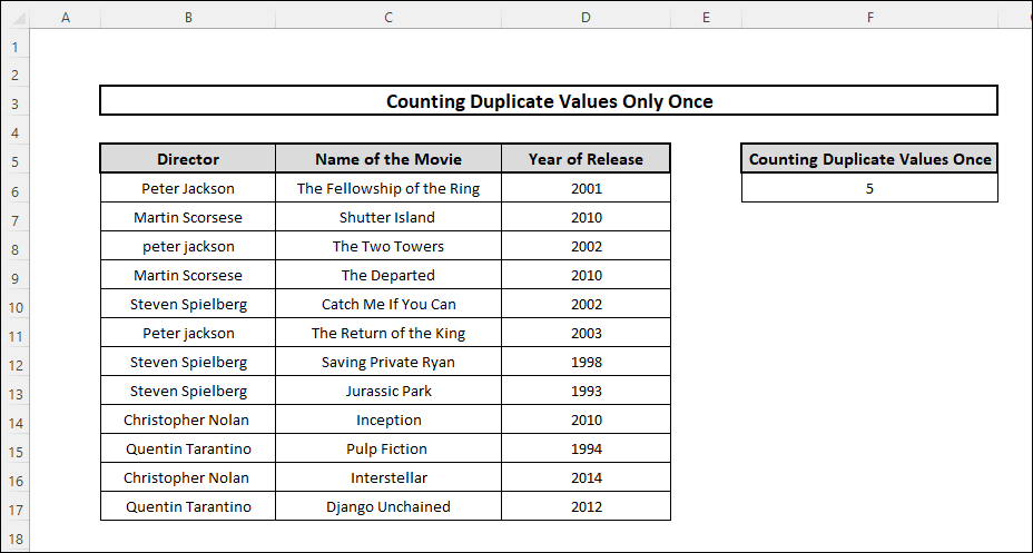 excel count duplicate values only once case insensitive using SUM FREQUENCY MATCH Functions 2