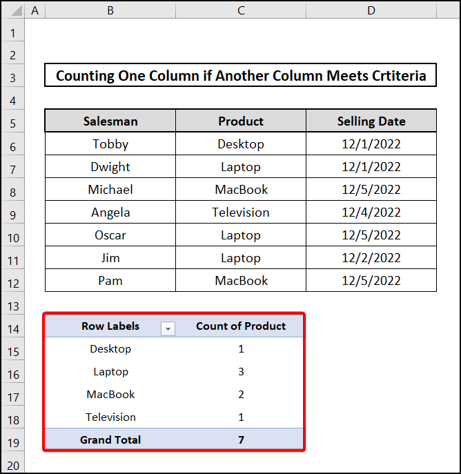 Pivot table to count one column if another column meets criteria in Excel