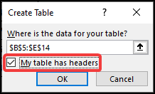 Criteria for table insertion