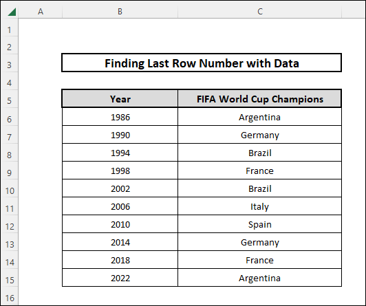 excel formula to find last row number with data sample dataset