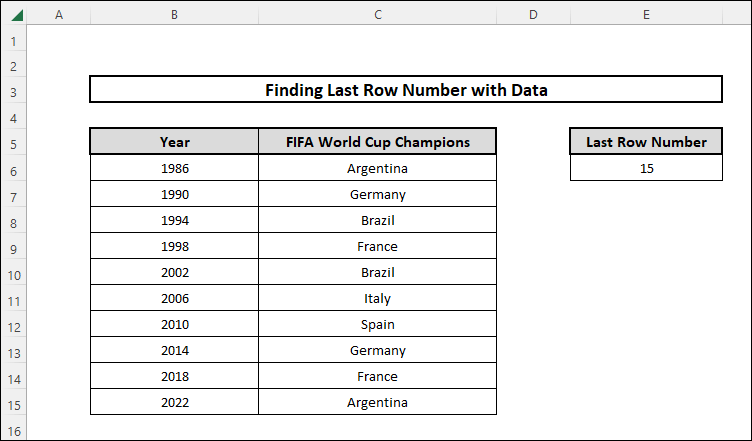 excel formula to find last row number with data using MIN, ROW and ROWS Function