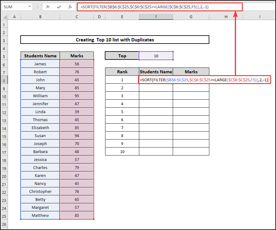 SORT & FILTER functions for top 10 list with duplicates