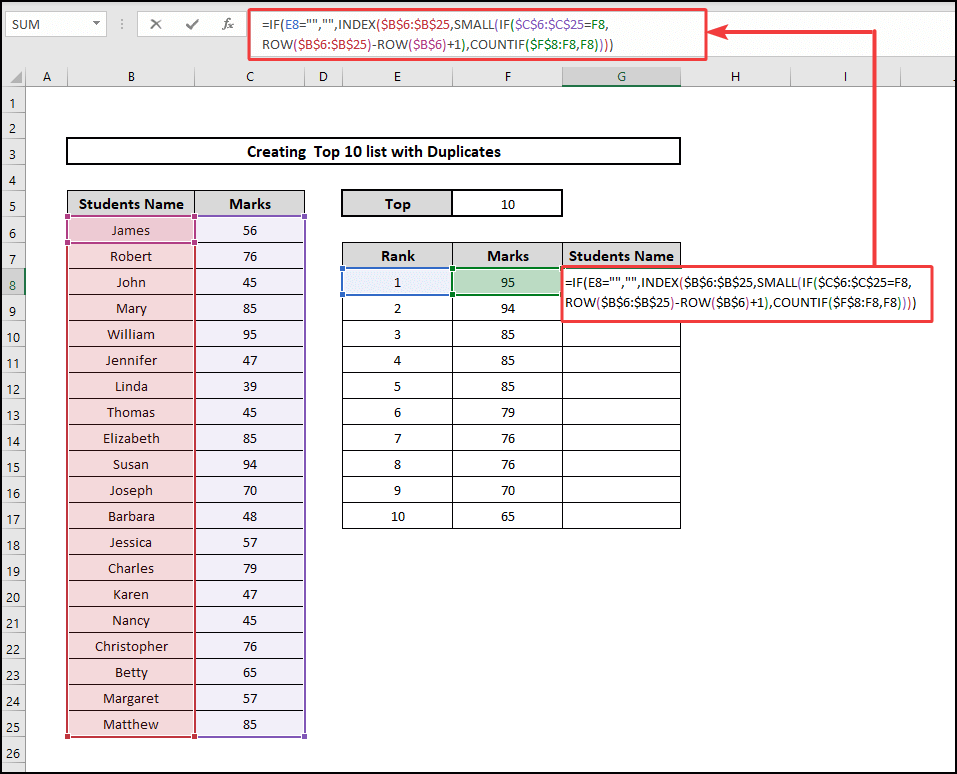 IF, INDEX, SMALL & COUNTIF functions for top 10 list with duplicates 