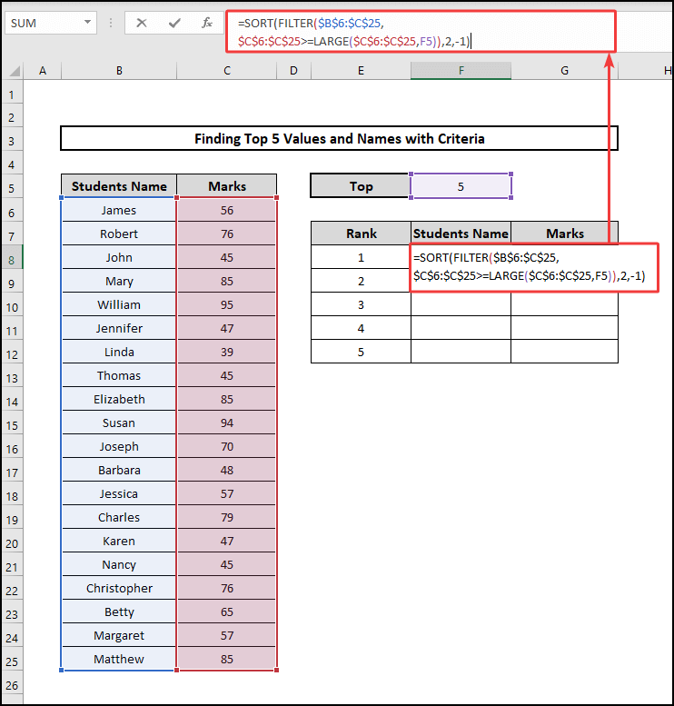 Sort & FILTER functions to create top 10 list with duplicates