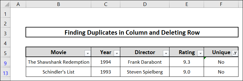 filter duplicates in column and delete row administering if and countifs functions